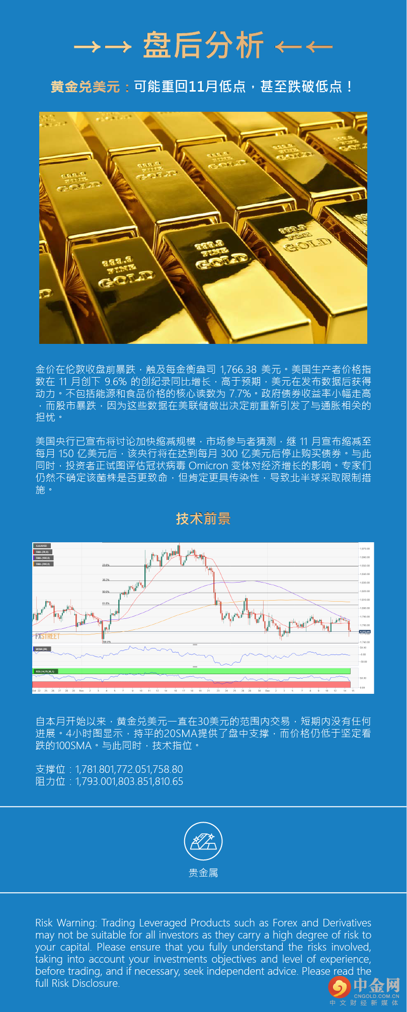 盘后分析（贵金属）.png