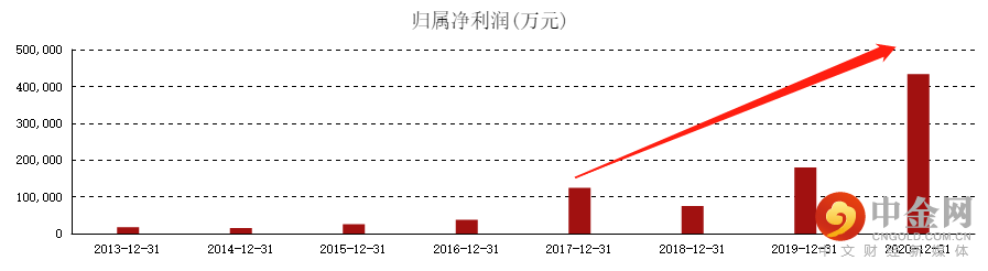 中芯1.png