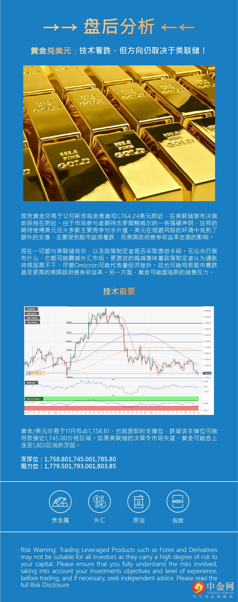 盘后分析 