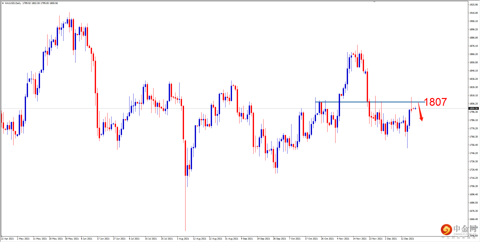 XAUUSD.png
