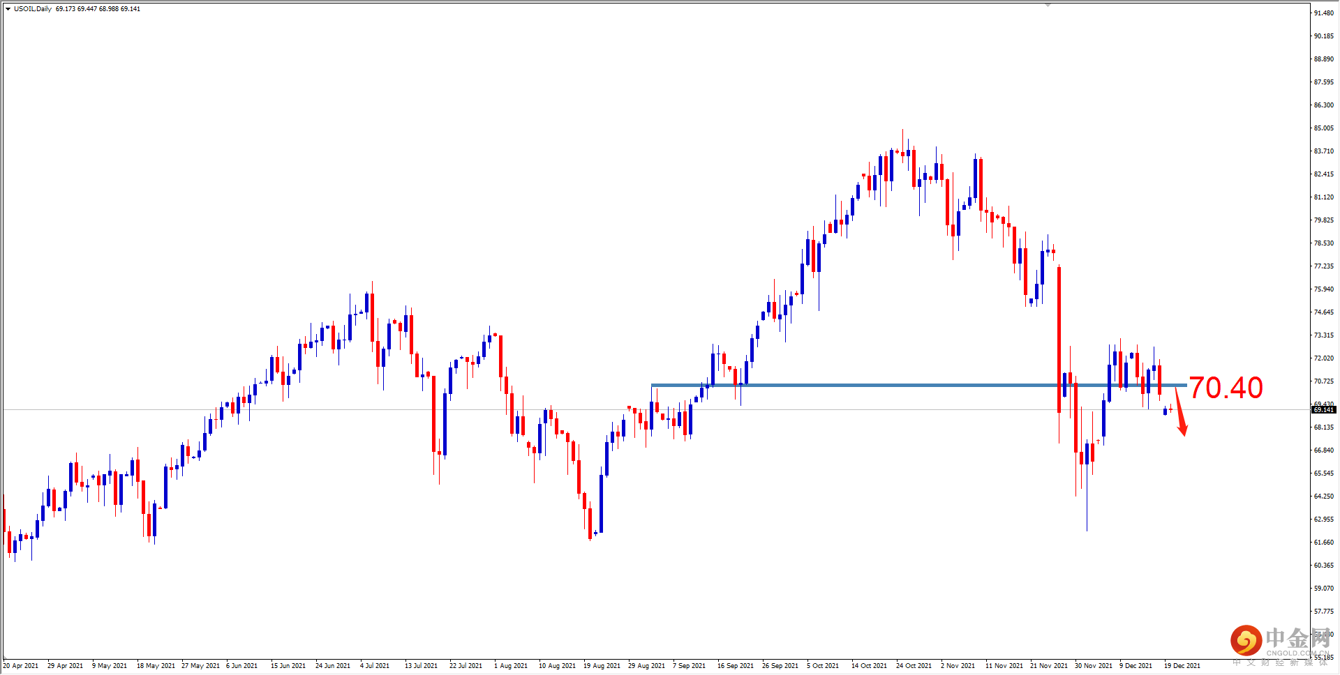 USOIL.png