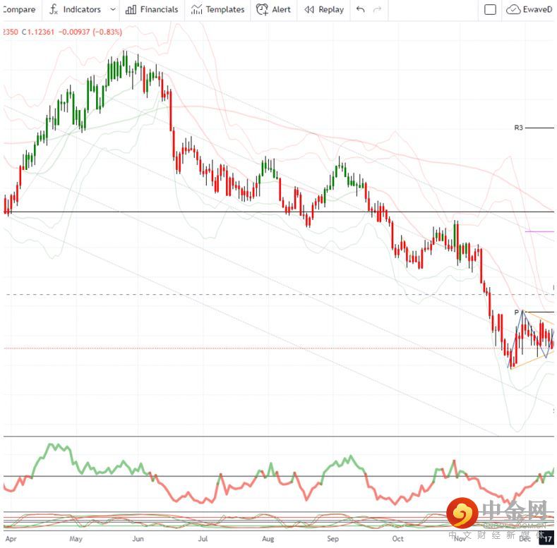 EUR 