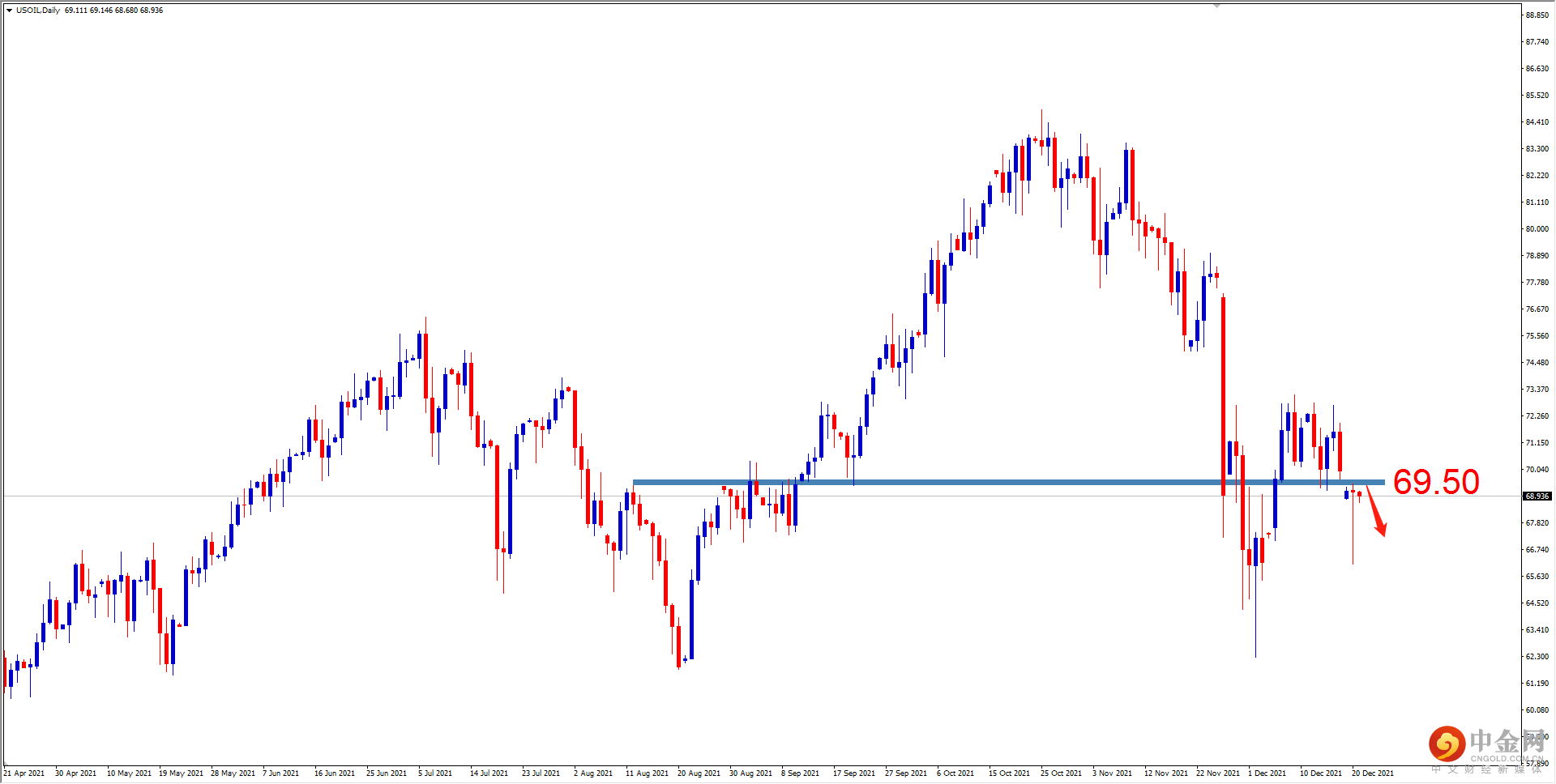USOIL.png