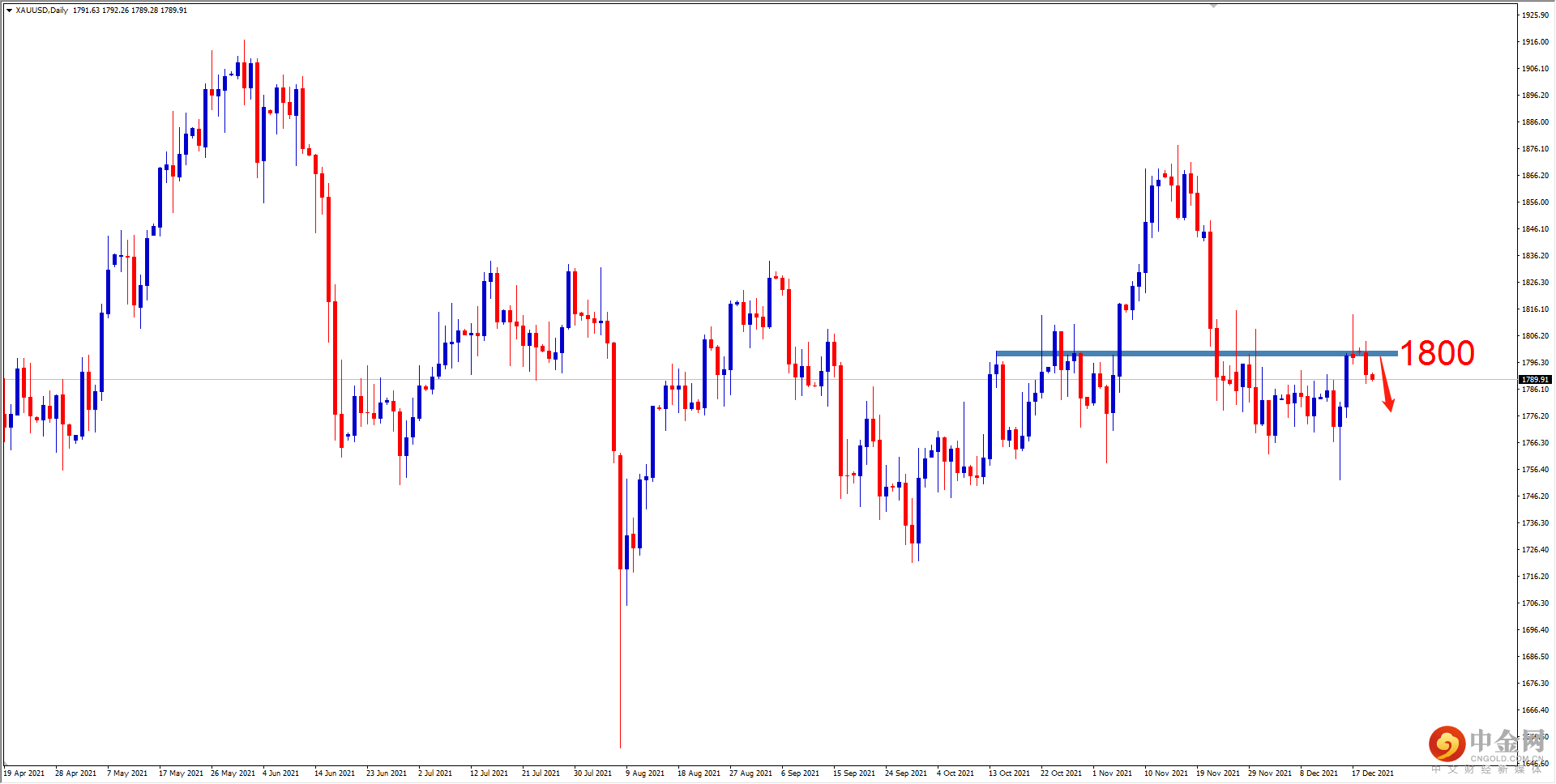 XAUUSD.png