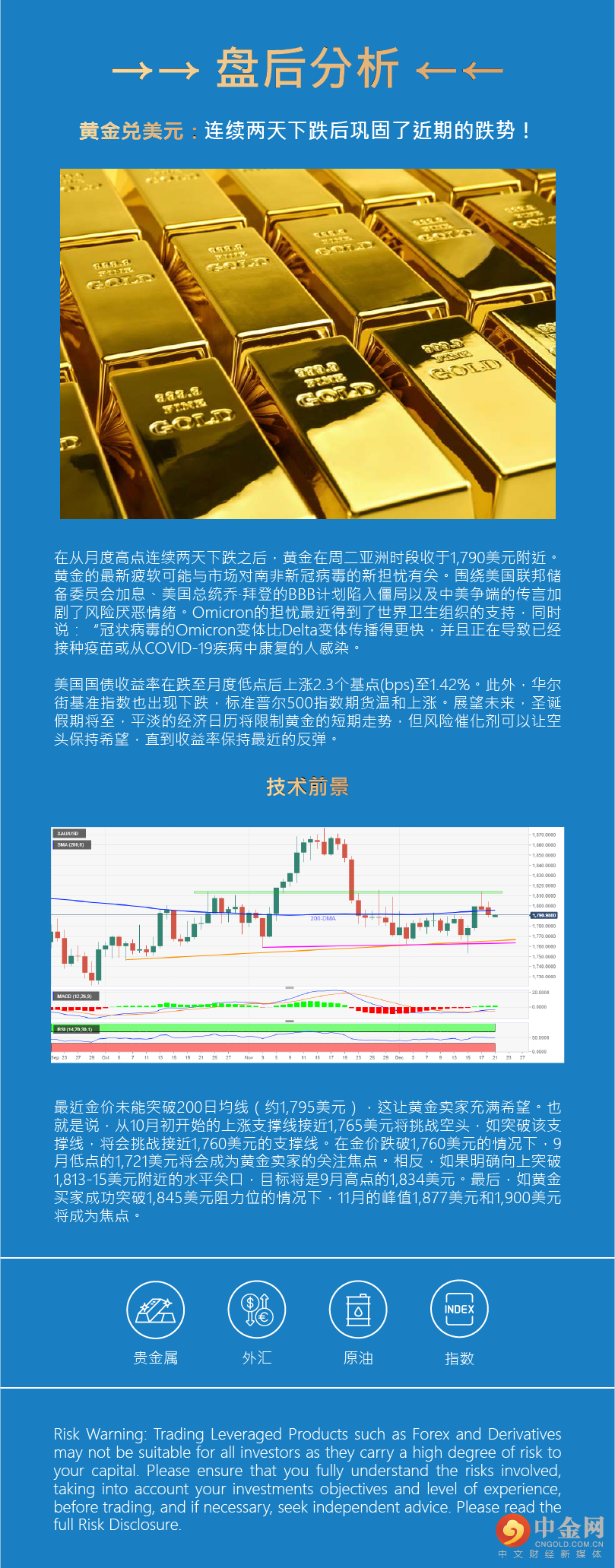 盘后分析 
