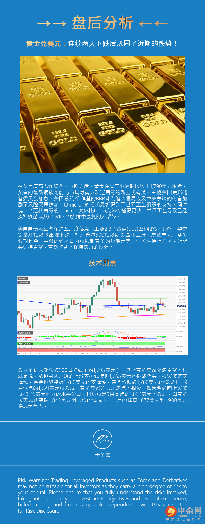 盘后分析（贵金属）.png