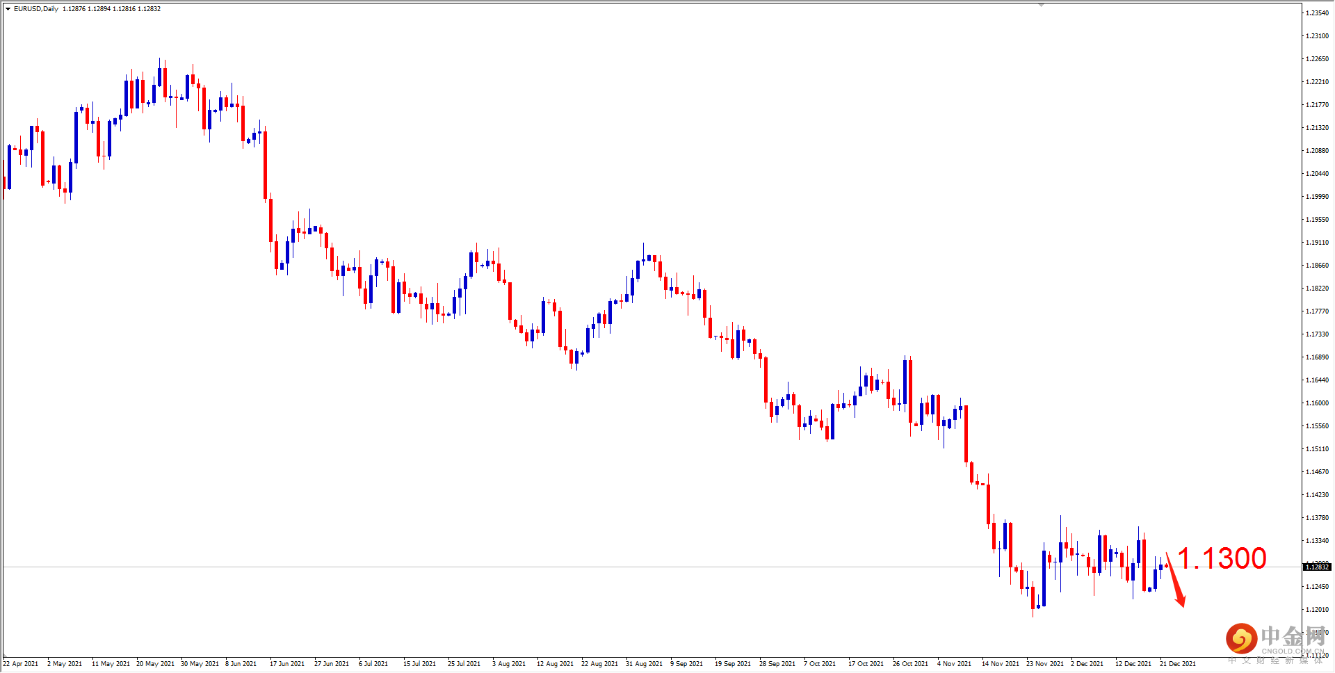 EURUSD.png