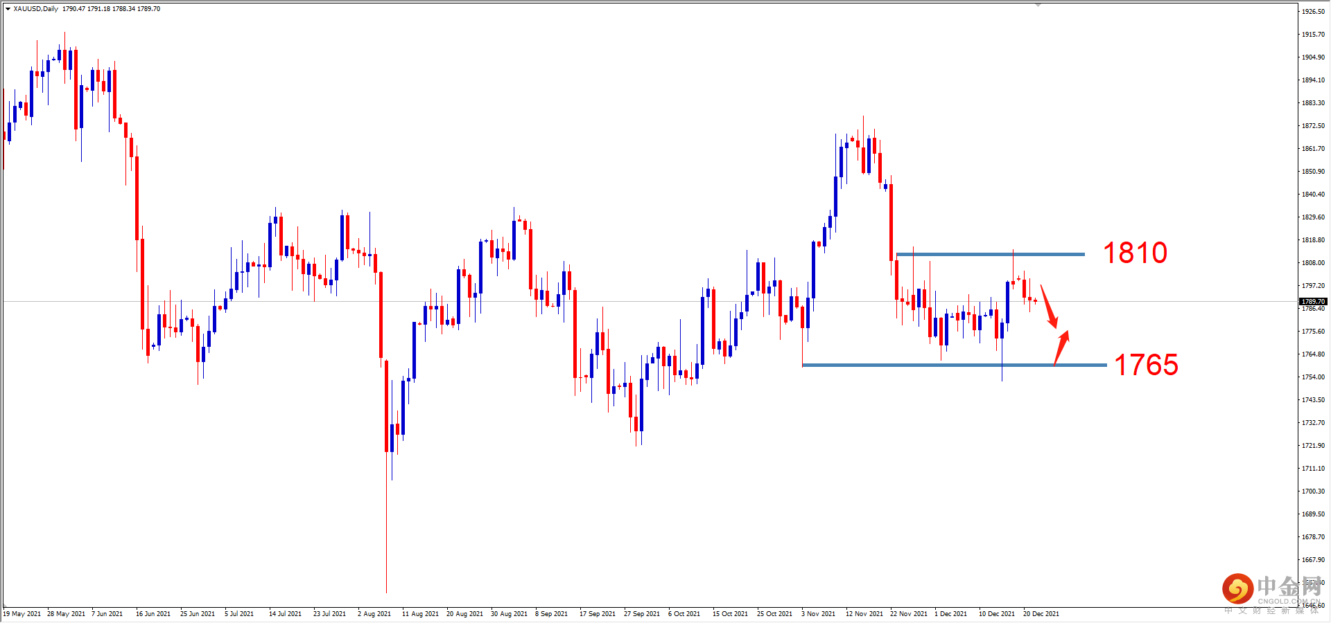 XAUUSD.png