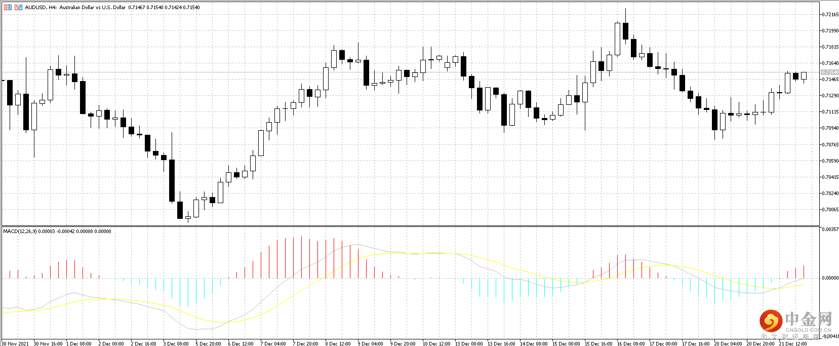AUD.png