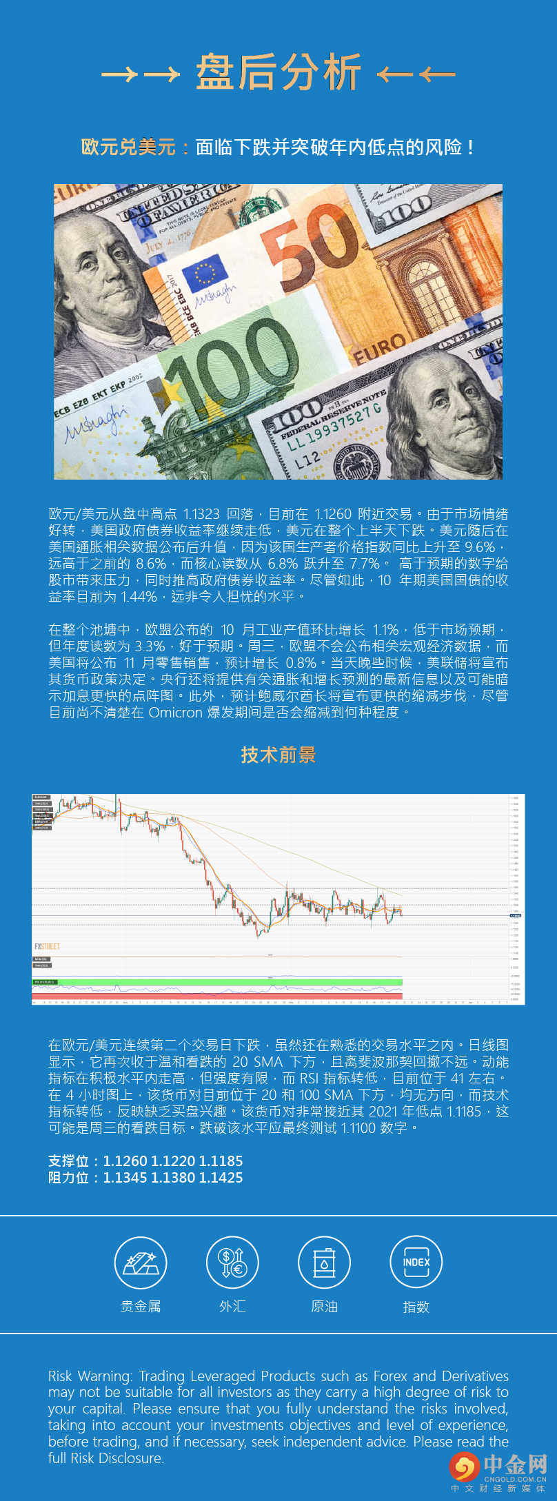 盘后分析 