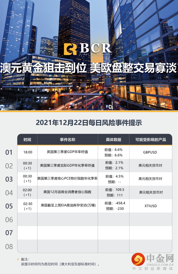 澳元黄金狙击到位 