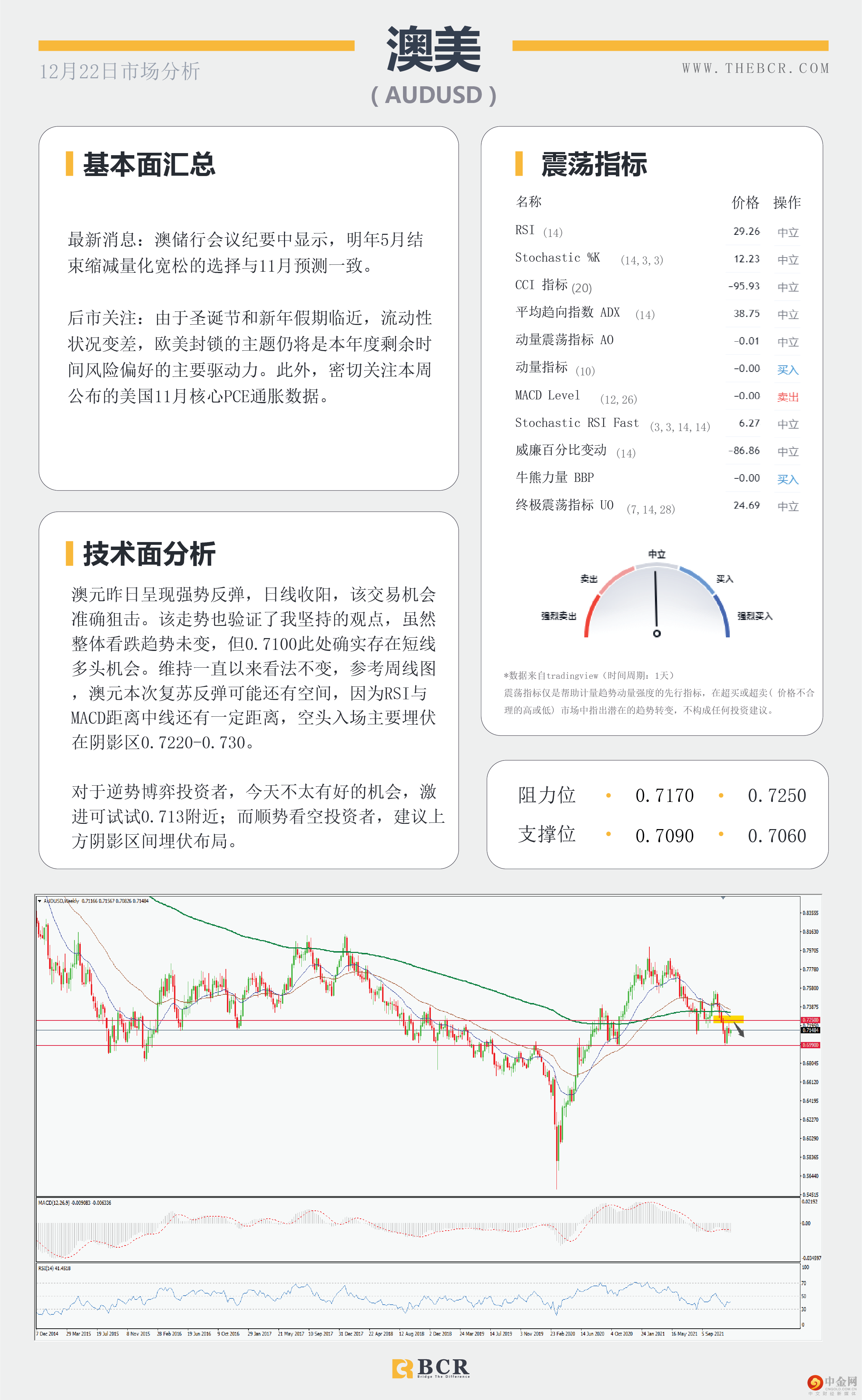 澳元黄金狙击到位 