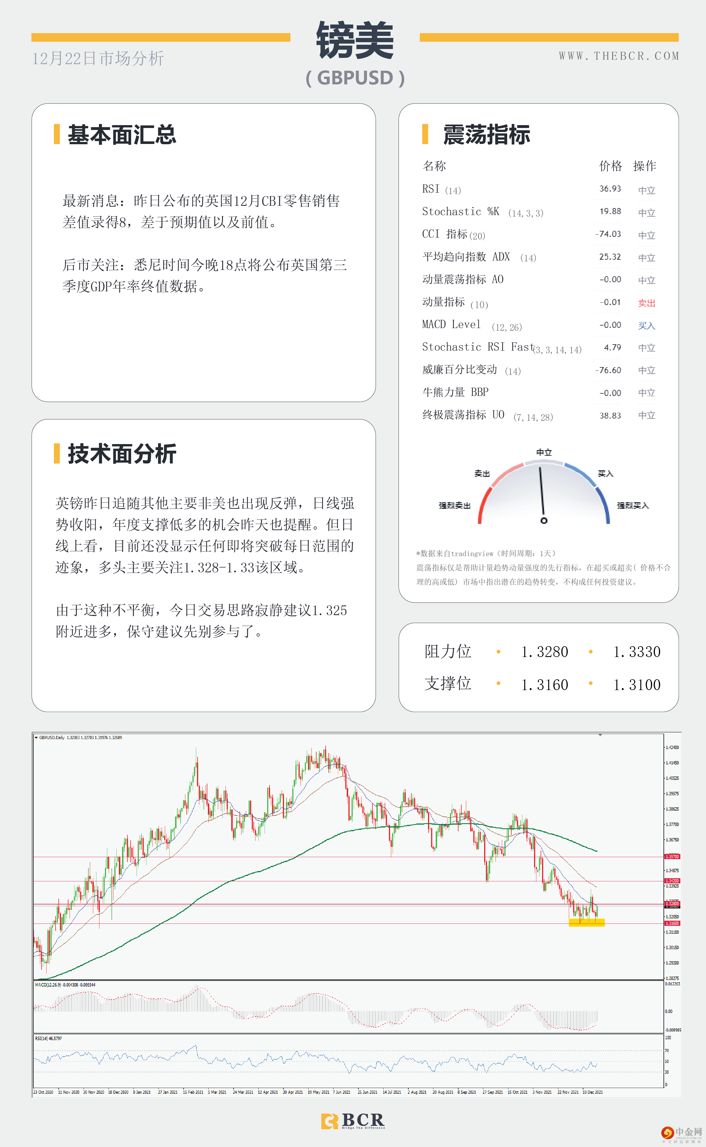 澳元黄金狙击到位 