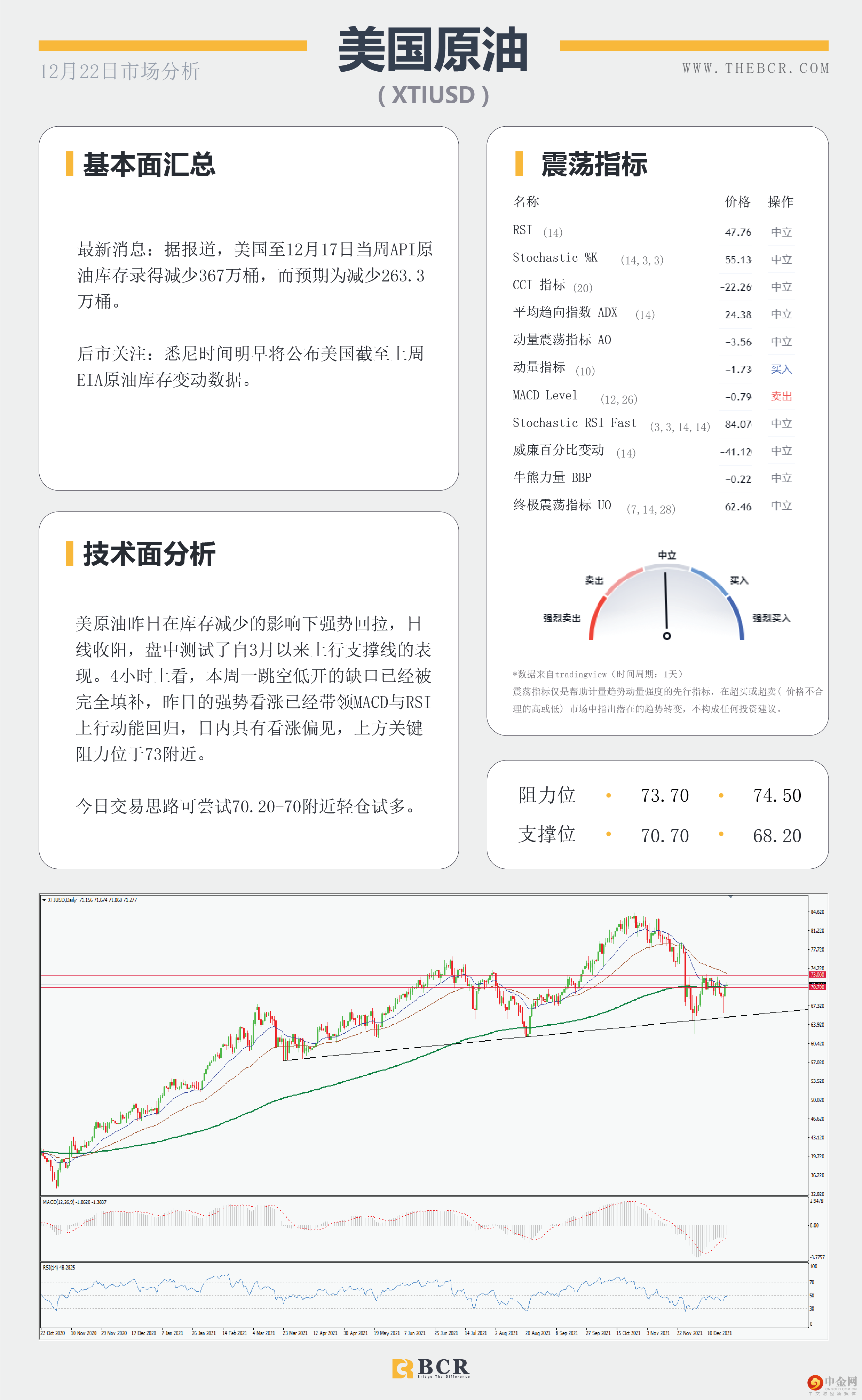 澳元黄金狙击到位 