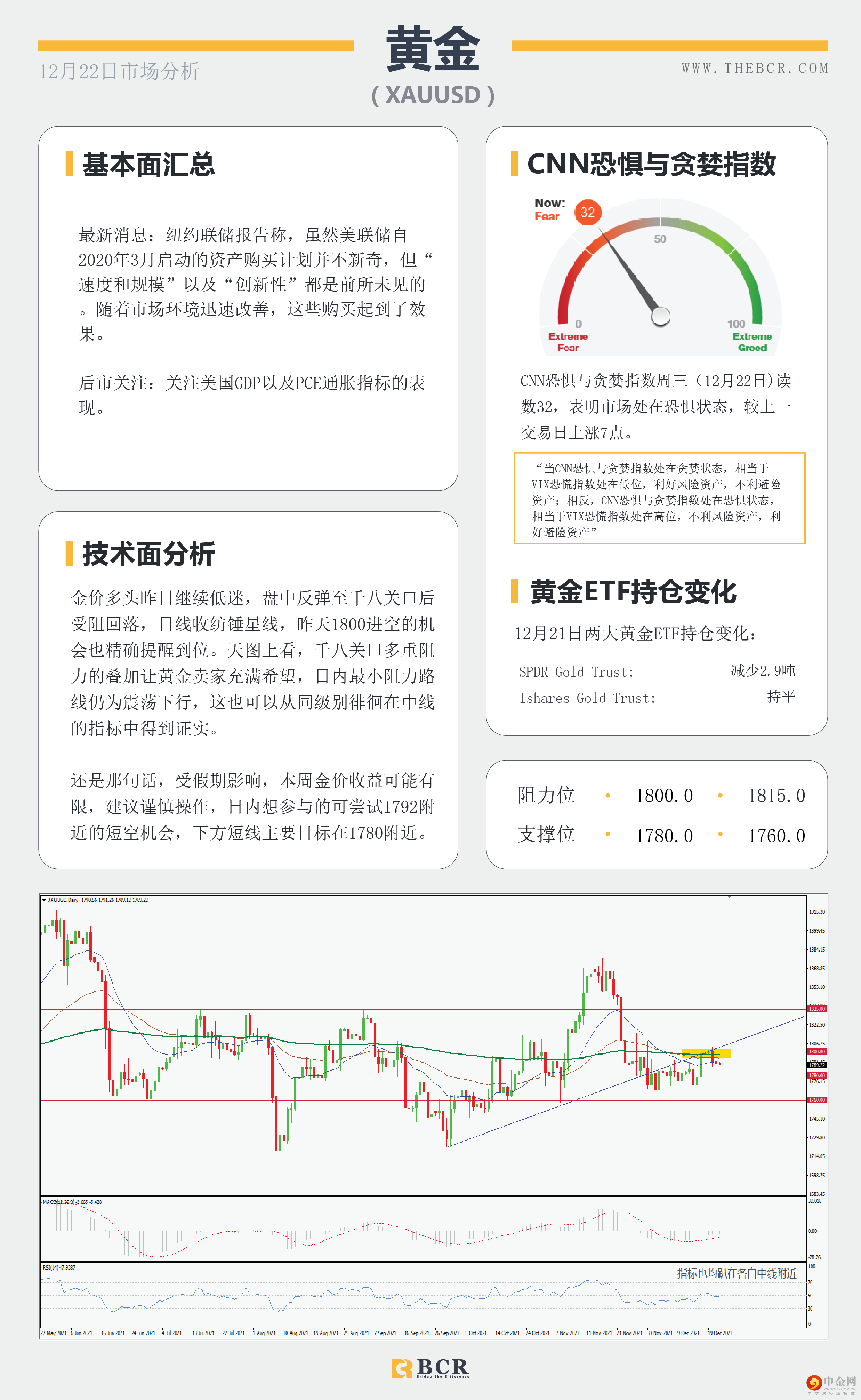 澳元黄金狙击到位 