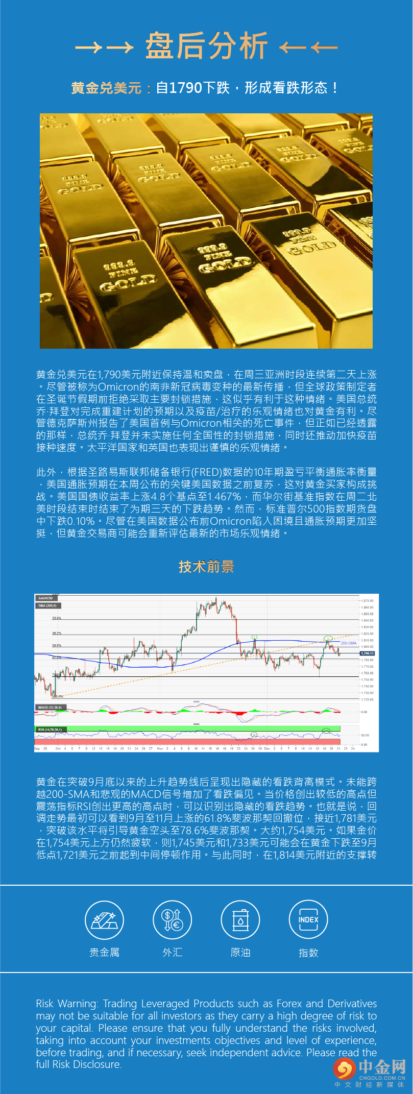 盘后分析 