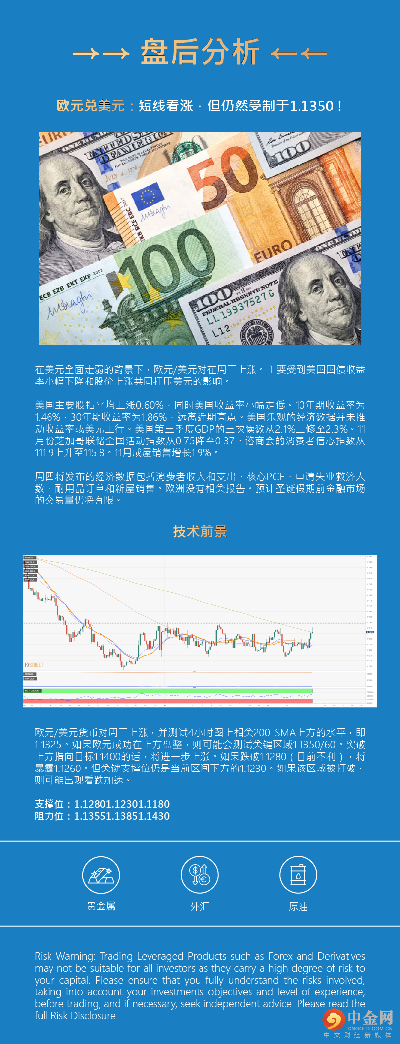 盘后分析 