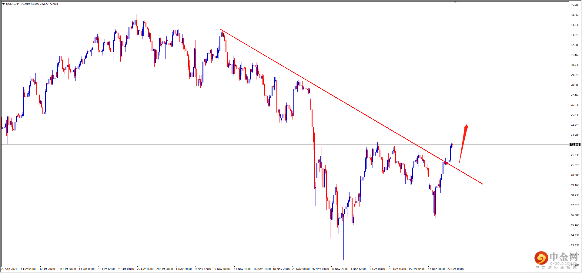 USOIL.png