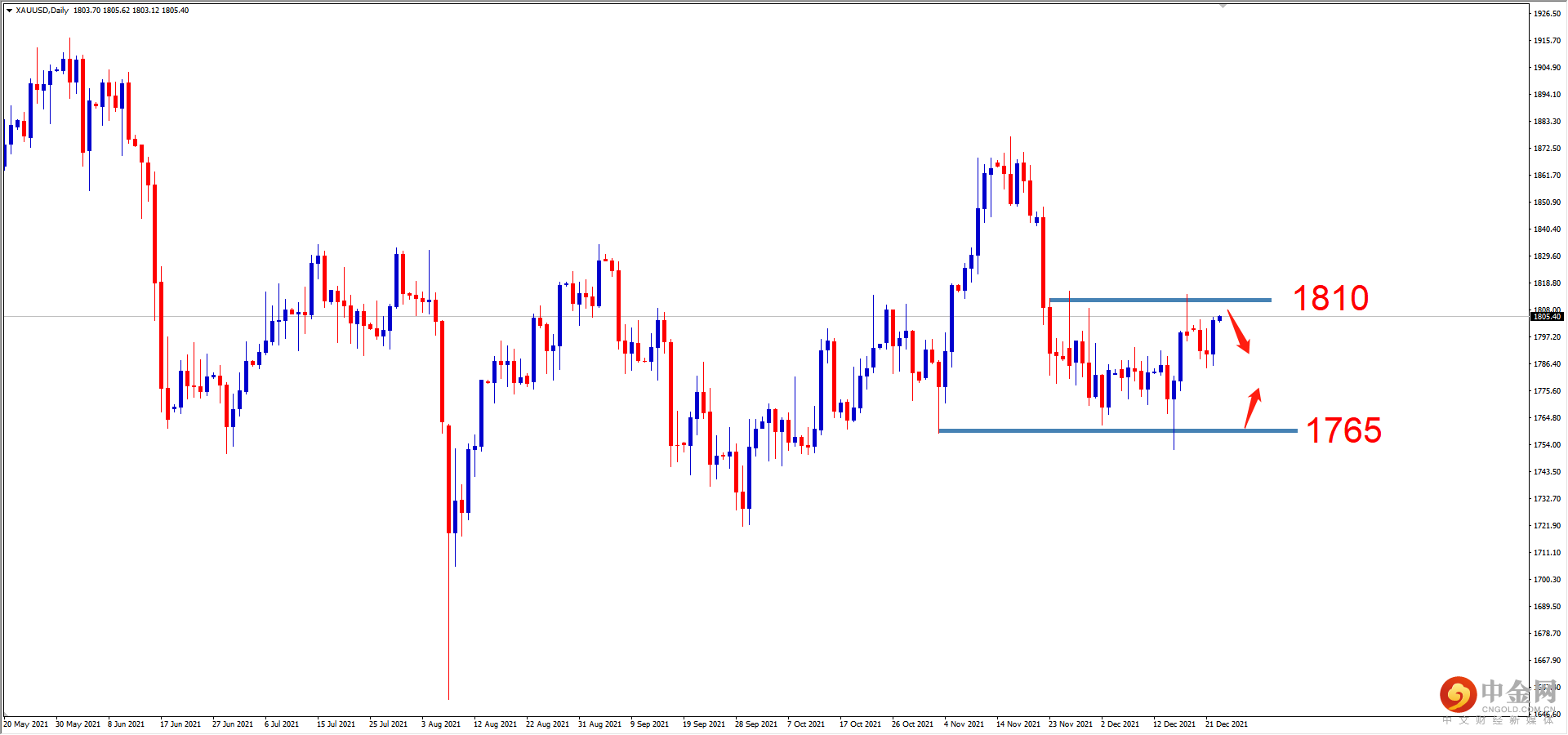 XAUUSD.png