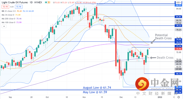 CRUDE 