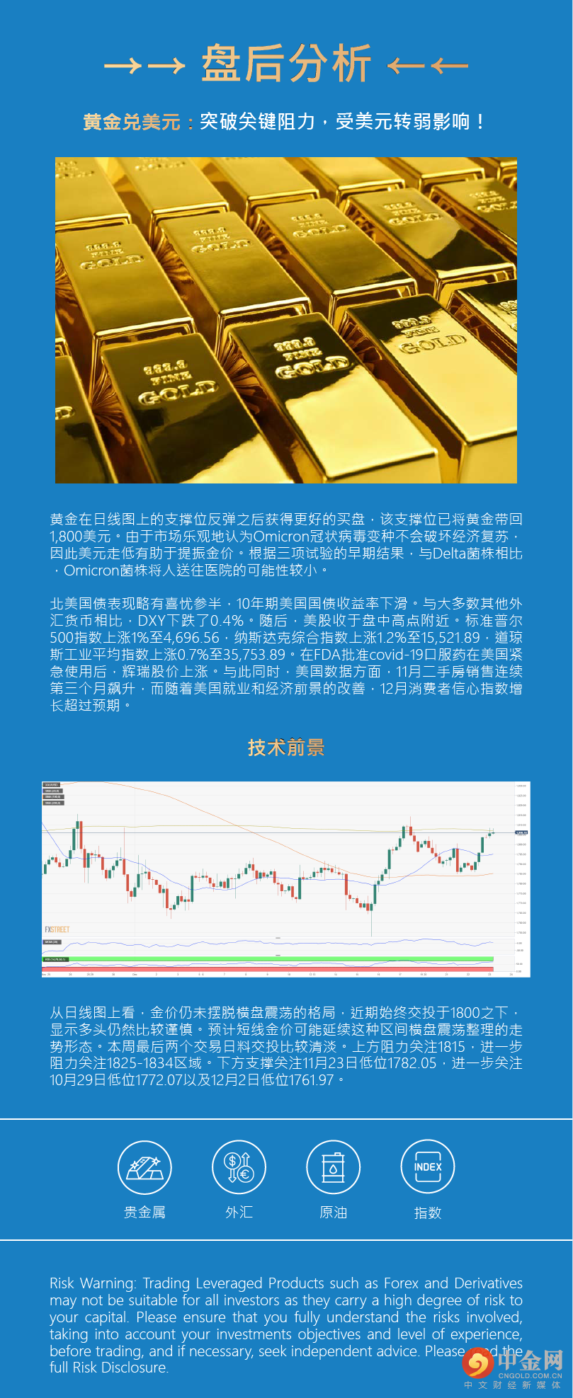 盘后分析 