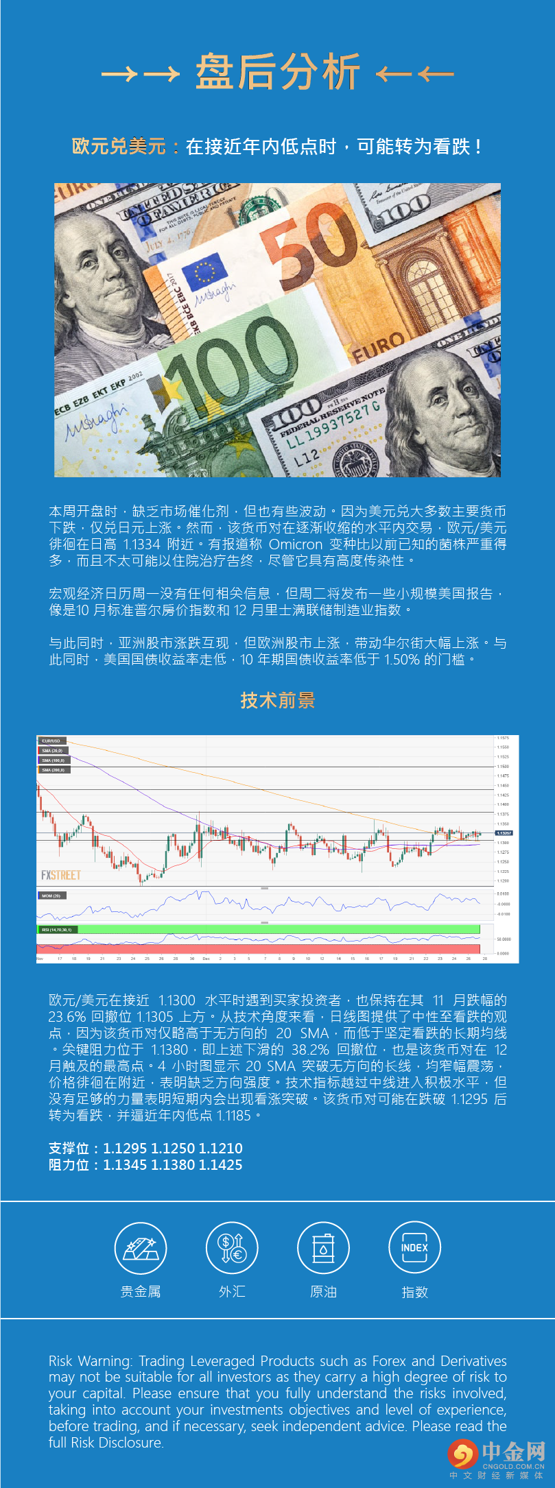 盘后分析 