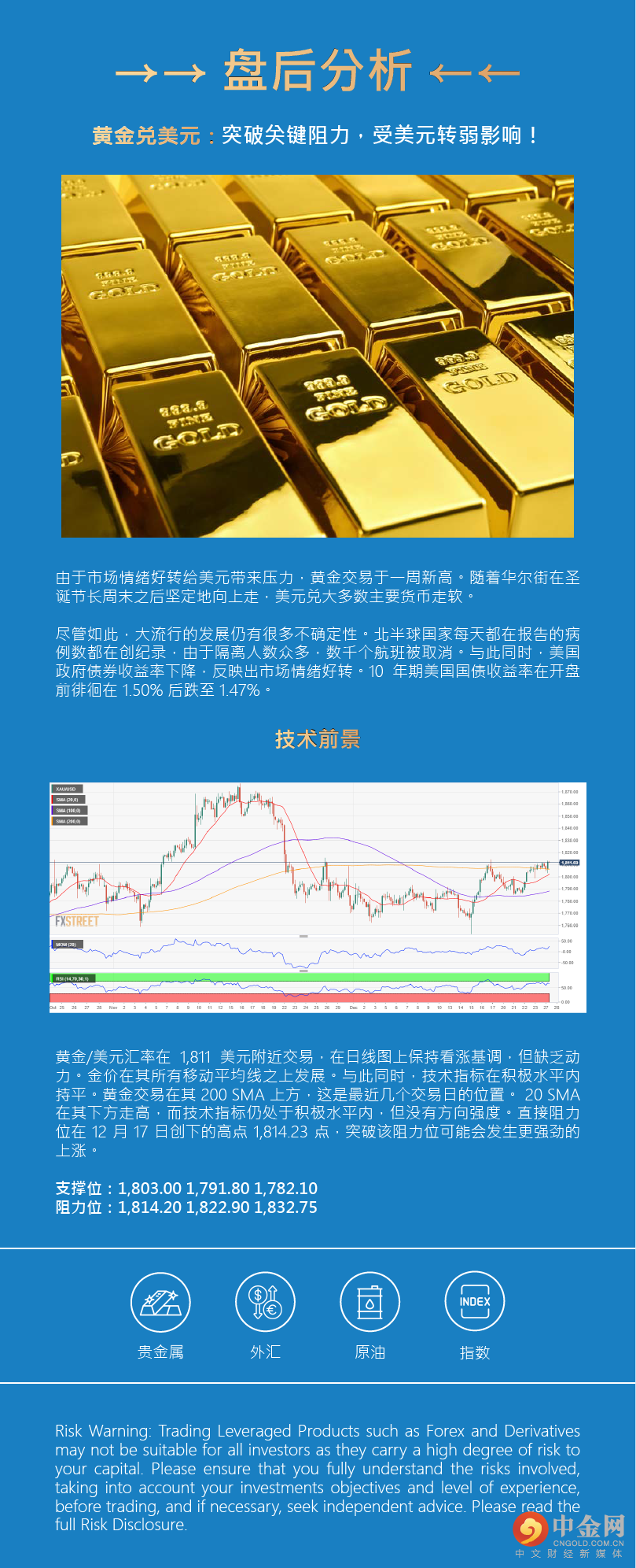 盘后分析 