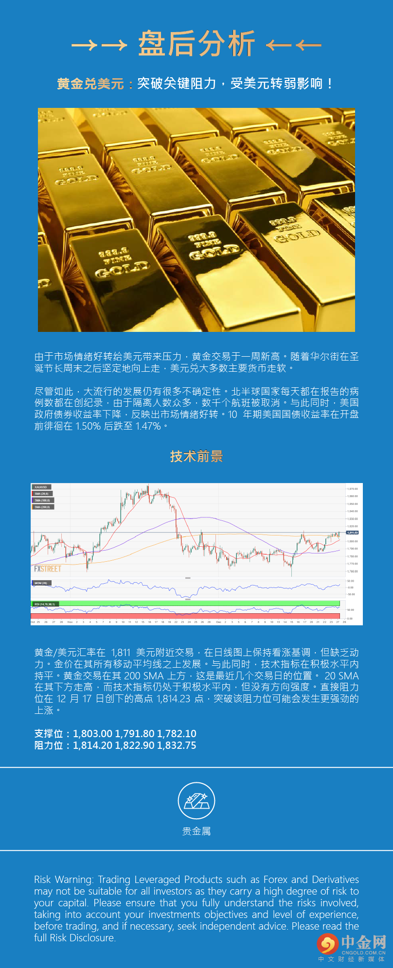 盘后分析（贵金属）.png