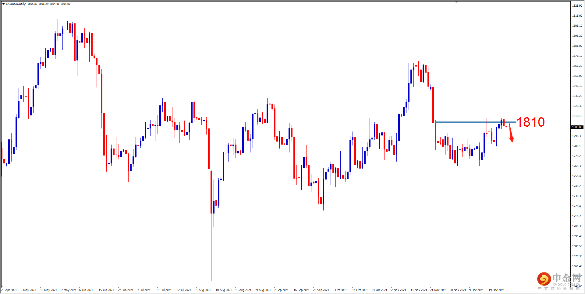 XAUUSD.png