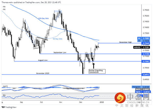 audusd