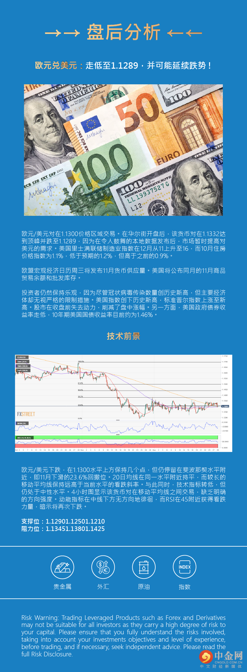 盘后分析 