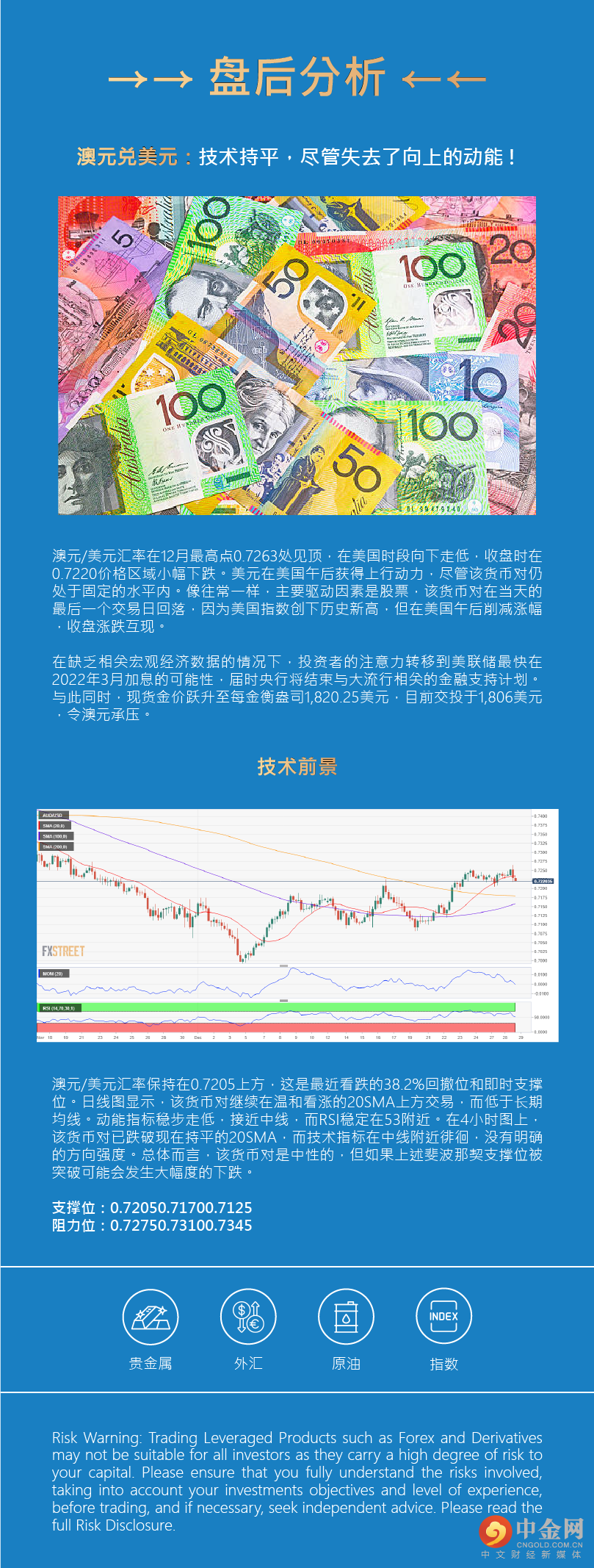 盘后分析 
