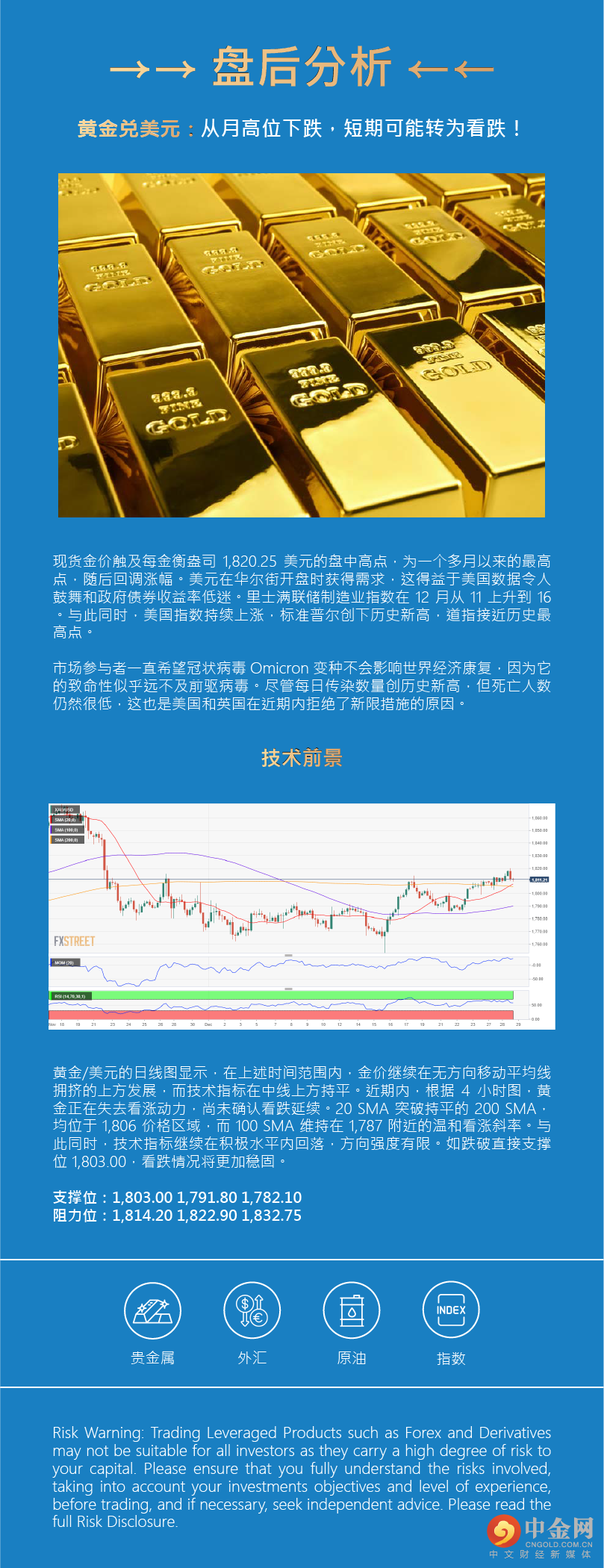 盘后分析 