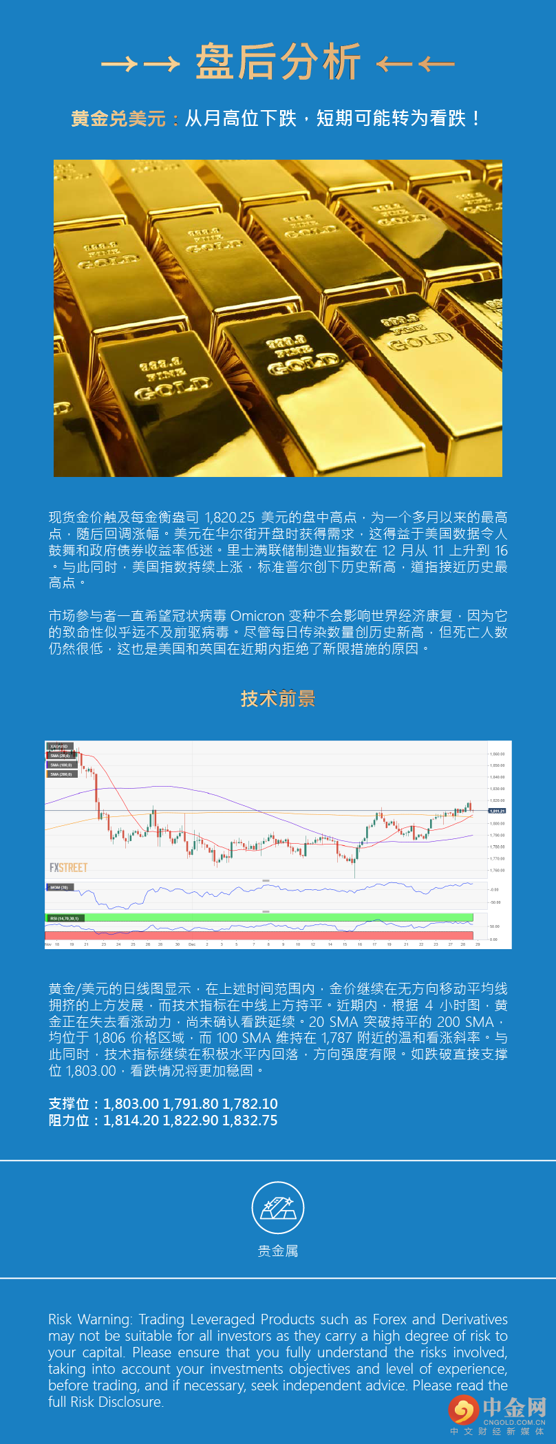 盘后分析（贵金属）.png