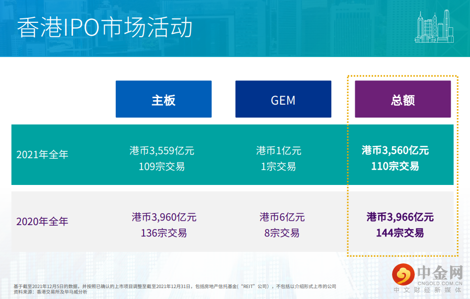 香港IPO.png