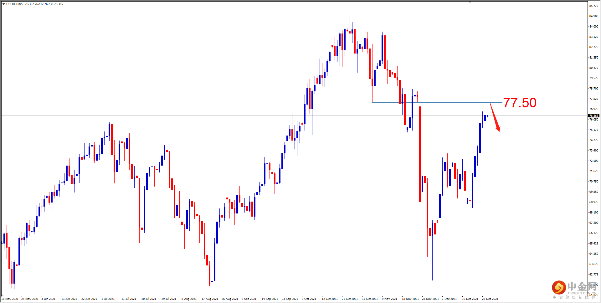 USOIL.png USOIL.png
