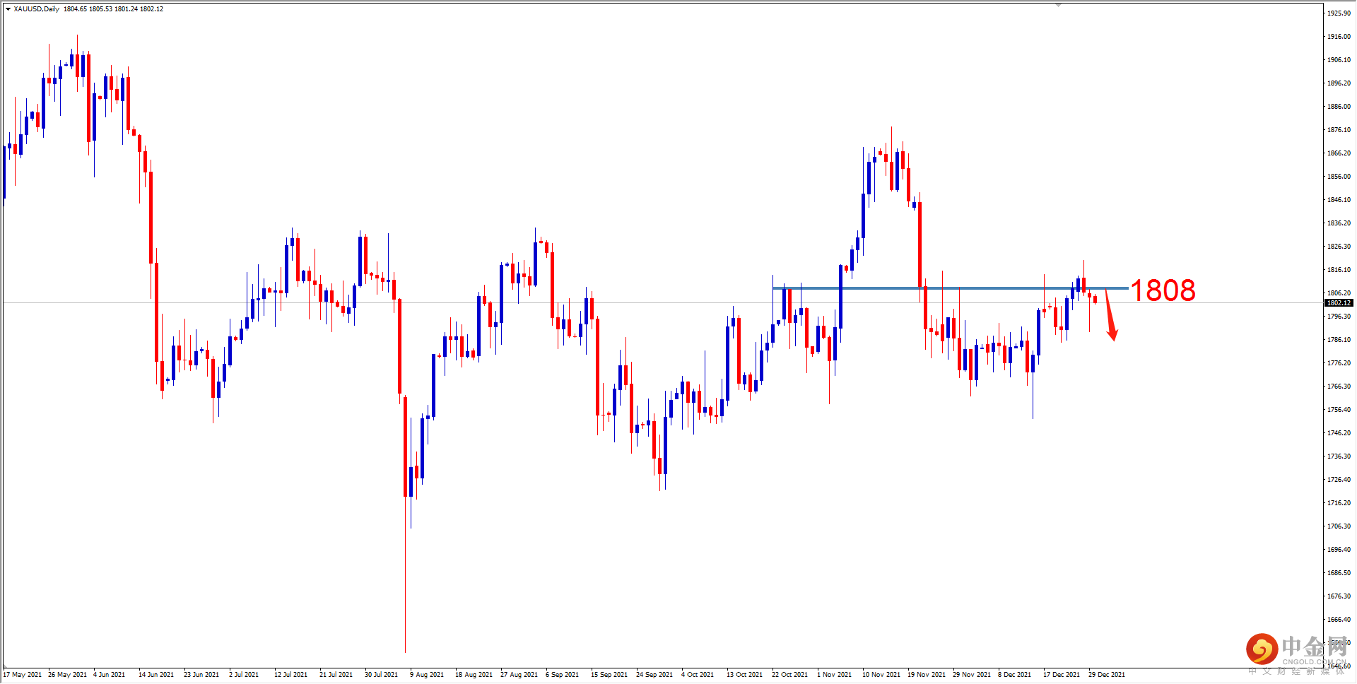 XAUUSD.png XAUUSD.png