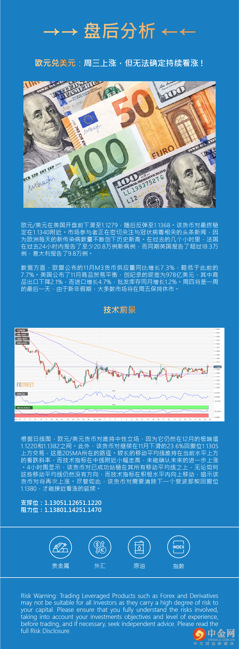 盘后分析 