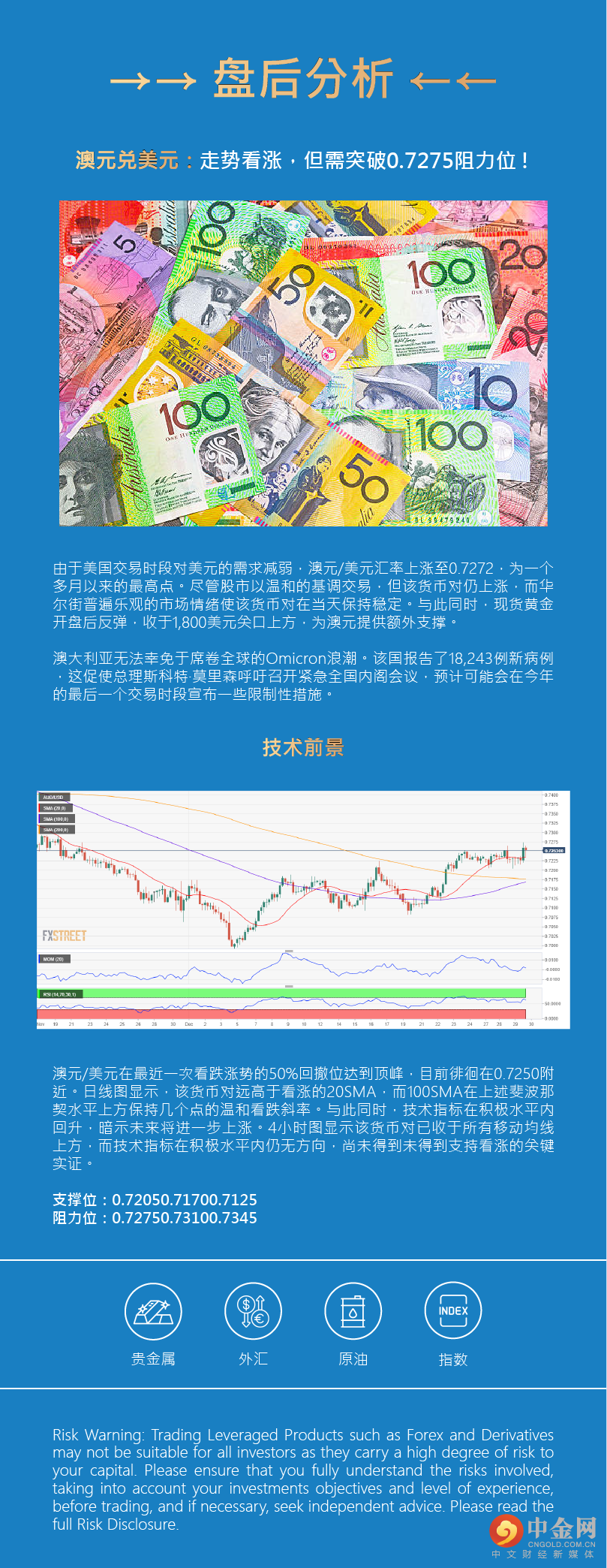 盘后分析 