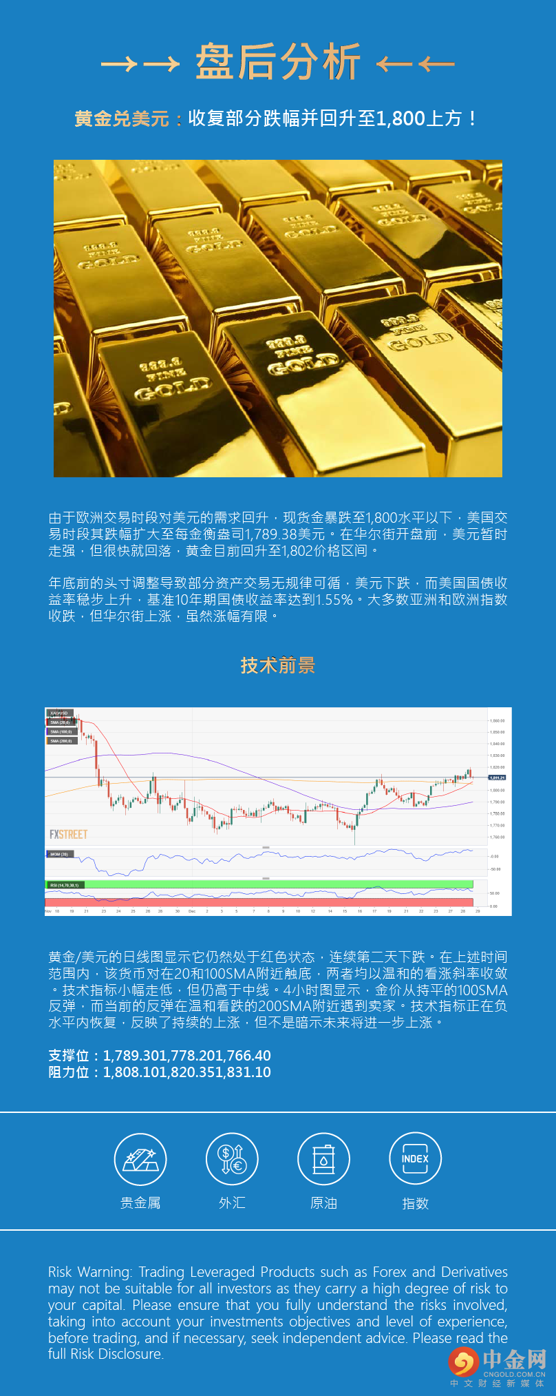 盘后分析 