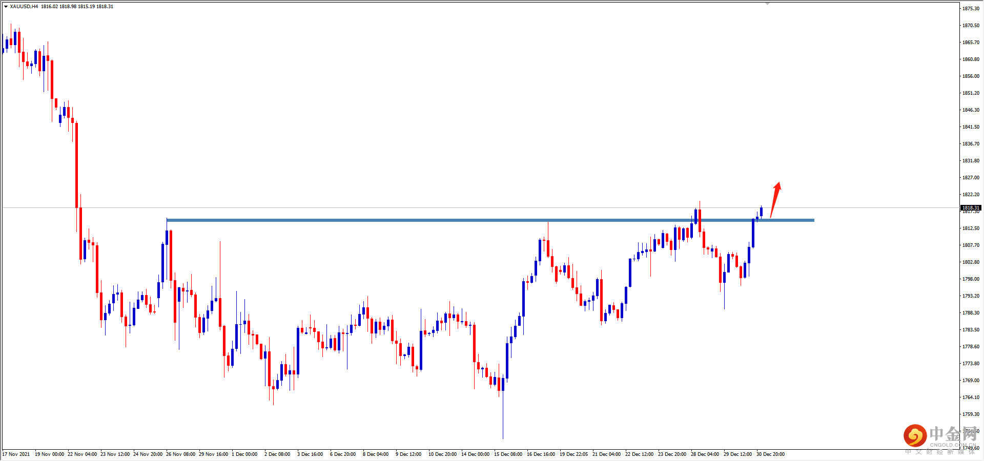 XAUUSD.png XAUUSD.png