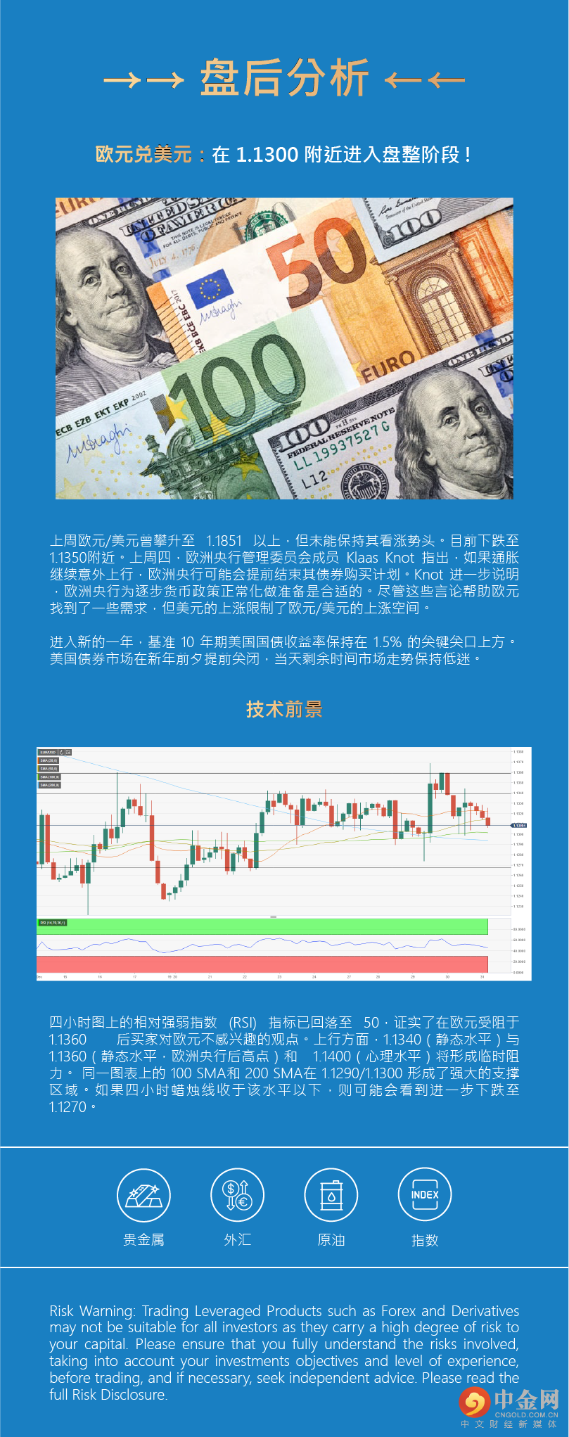 盘后分析 