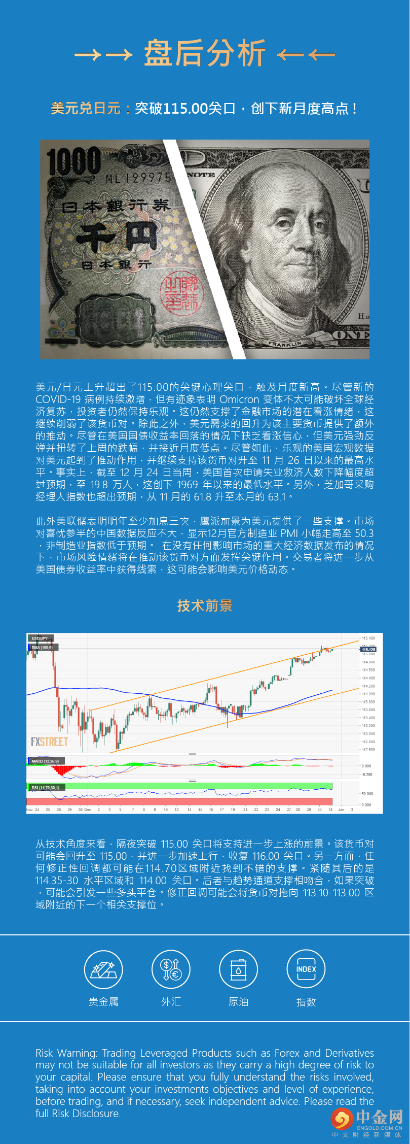 盘后分析 