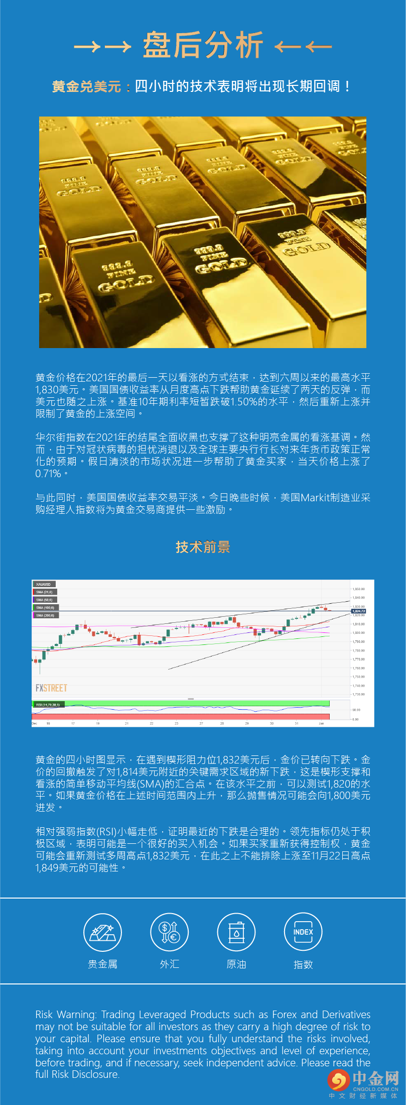 盘后分析 