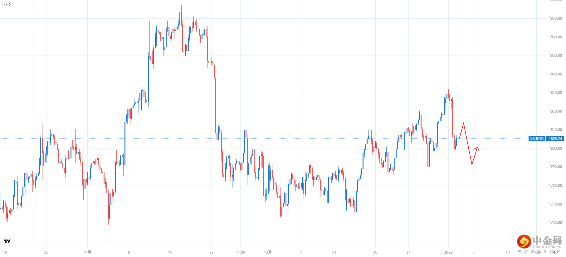 XAUUSD.png