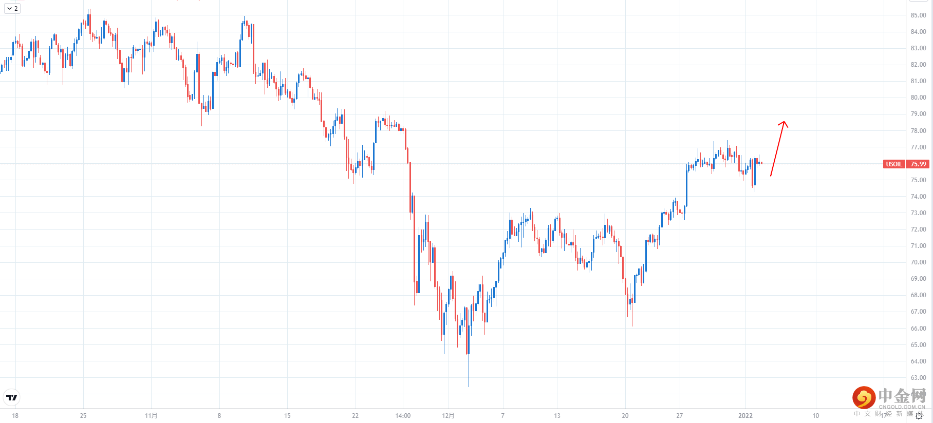 USOIL.png