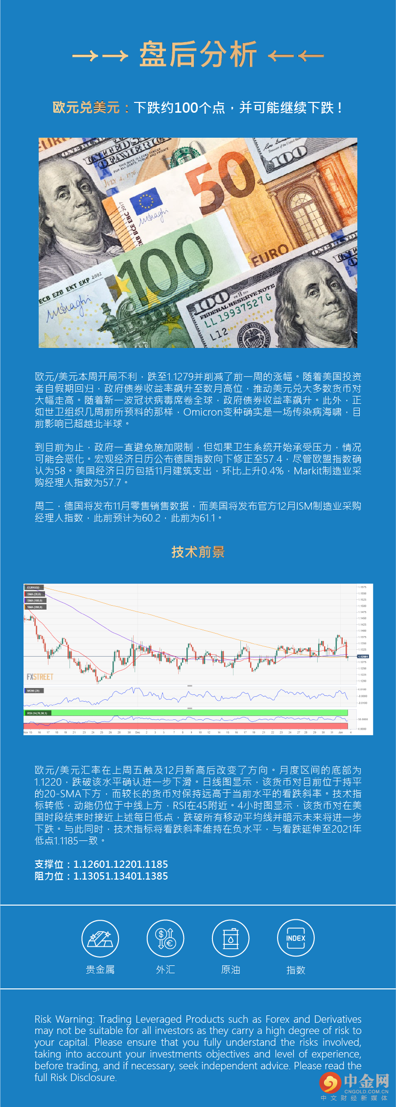 盘后分析 