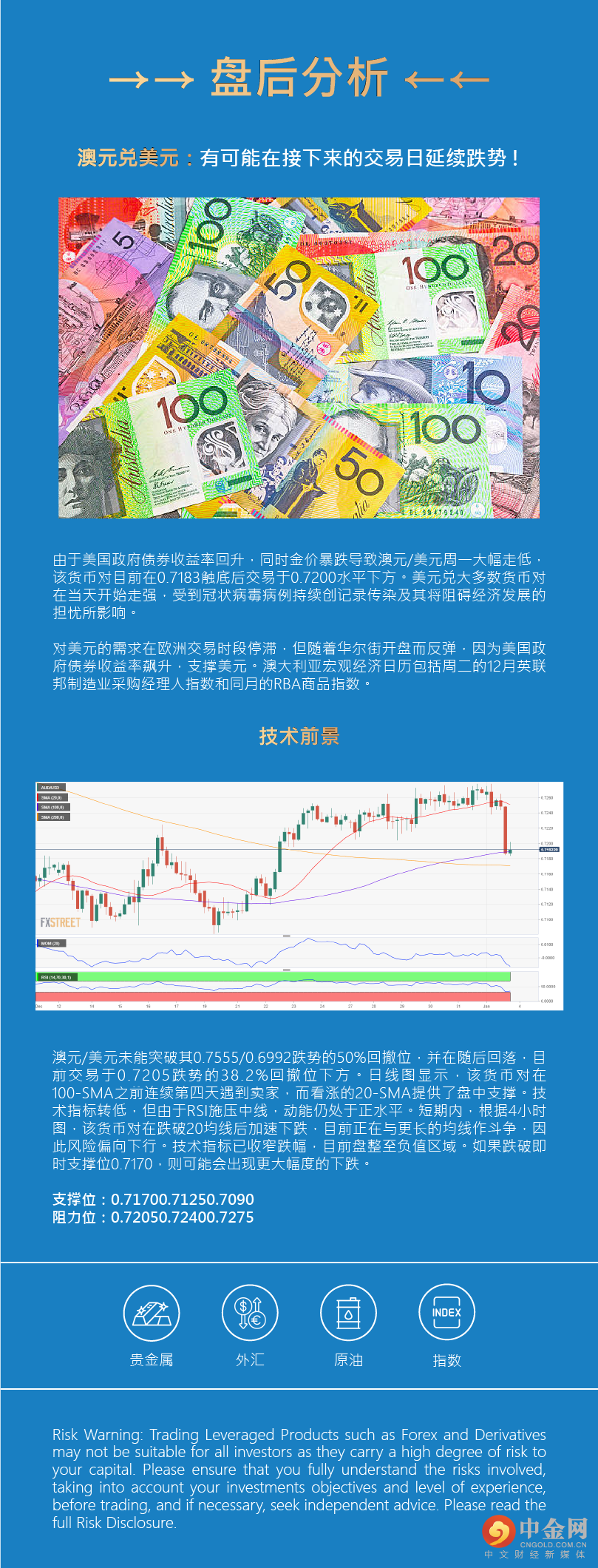 盘后分析 