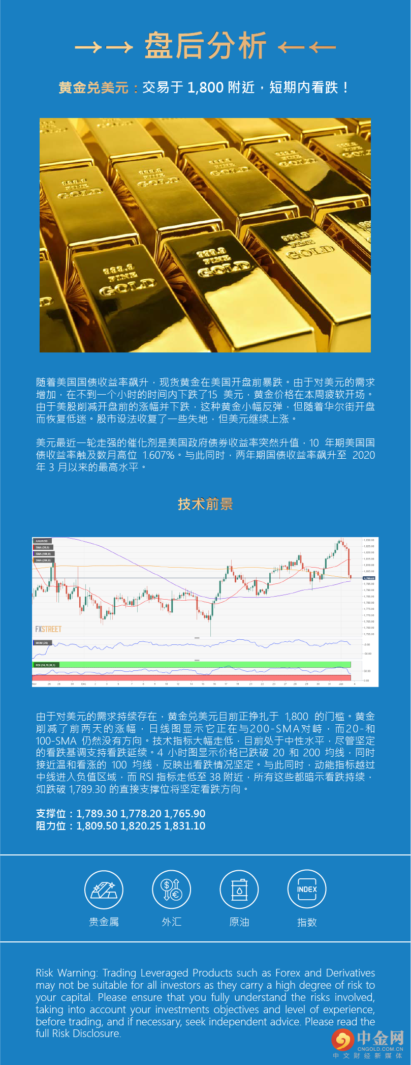 盘后分析 