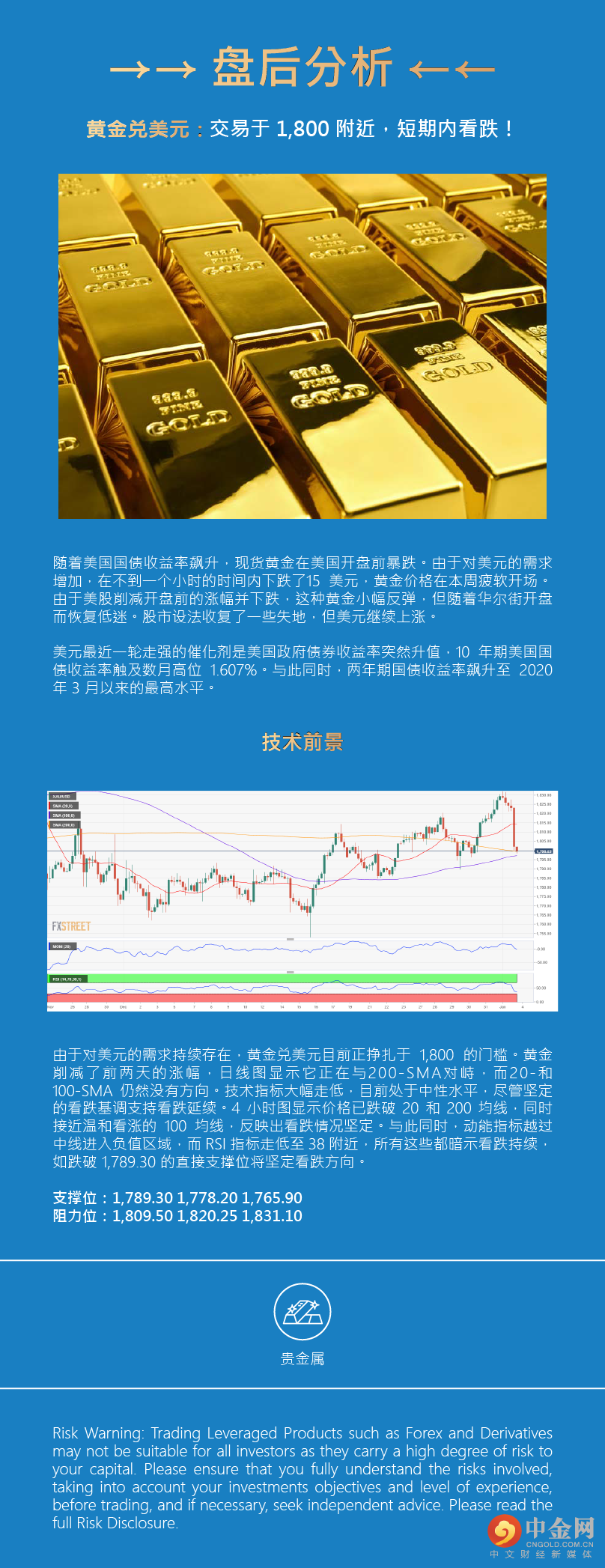 盘后分析（贵金属）.png